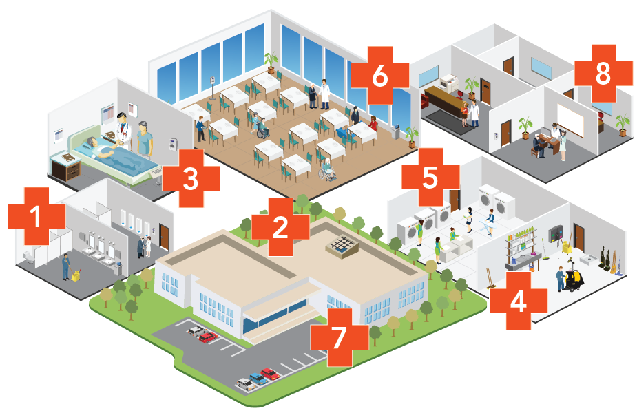 ISO_Combined_BP_seniorliving