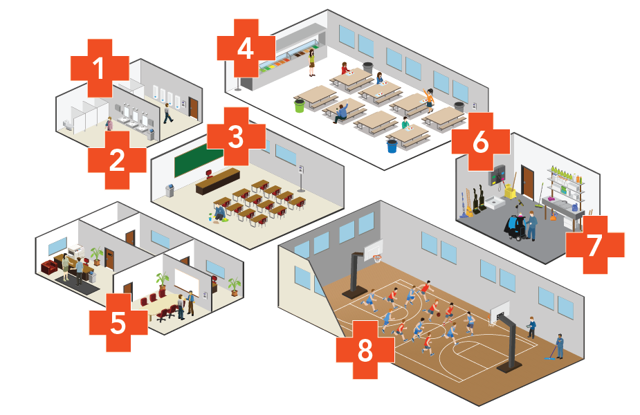 A graphic showing various areas of higher education facilities
