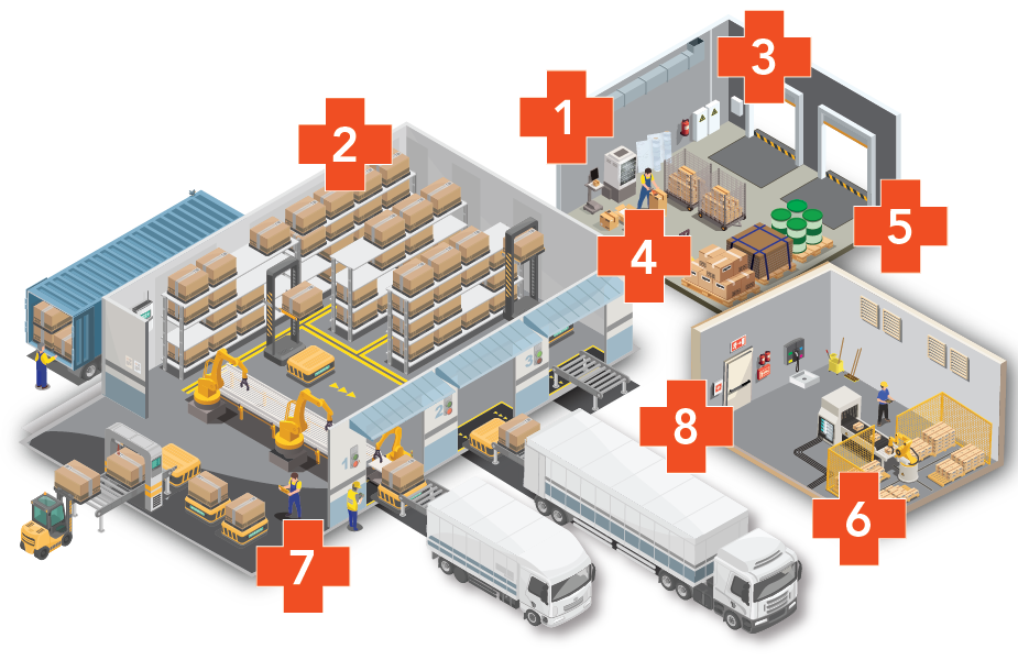 A graphic showing various areas of packaging operations