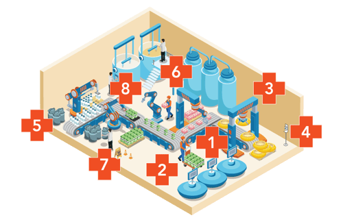 Packer processing plant isometric