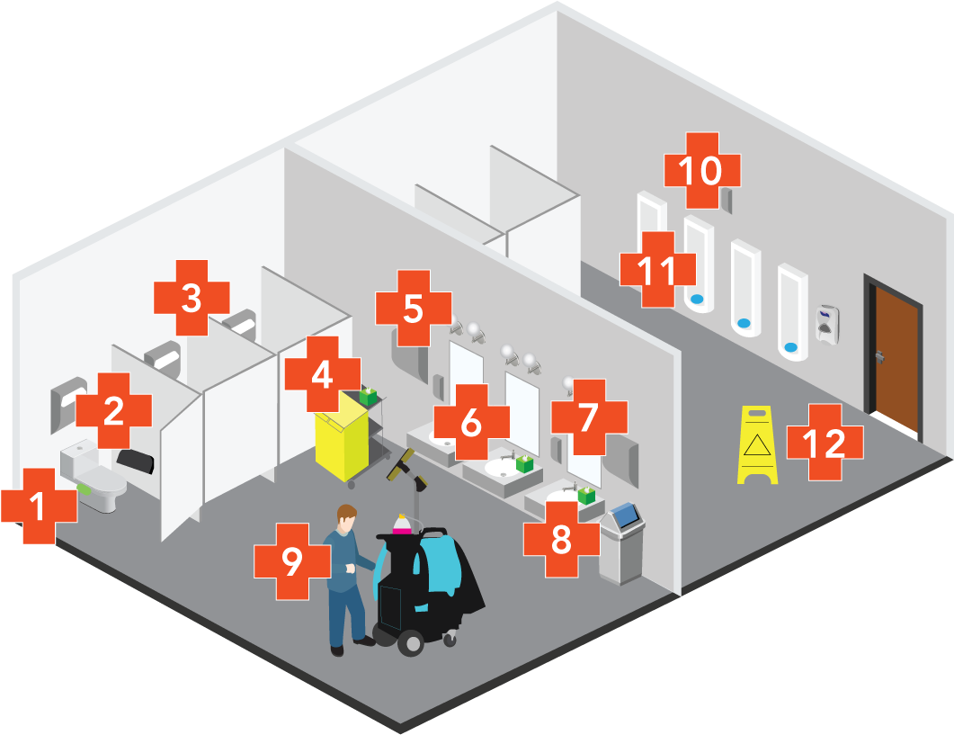 Various areas that KleenLine can be implemented in facility