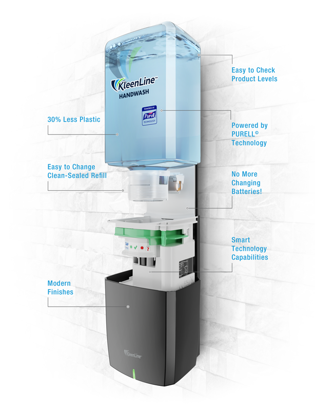 KleenLine NRG10 soap dispenser in ISO format detail with each benefits