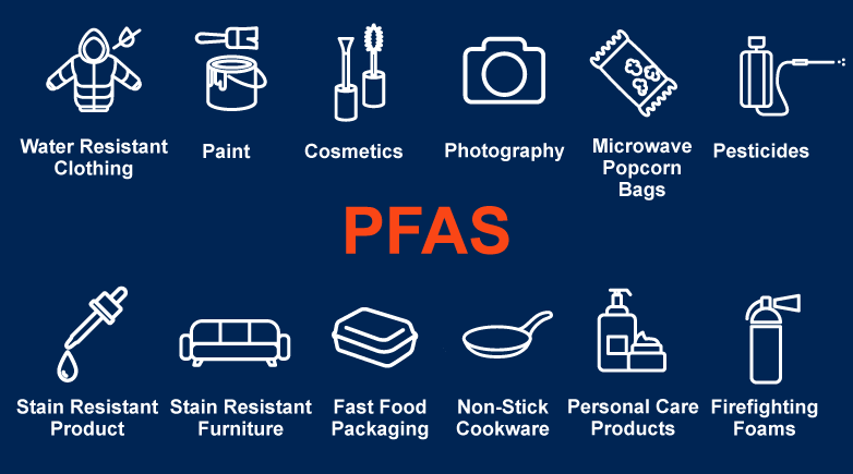 Infographic of PFAS free